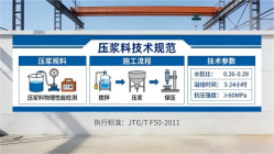 连平本地工厂讲解：说一遍公路压浆料和铁路压浆料的区别