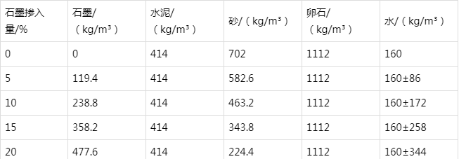 连平防静电水泥砂浆怎么做(附配比及施工方法)
